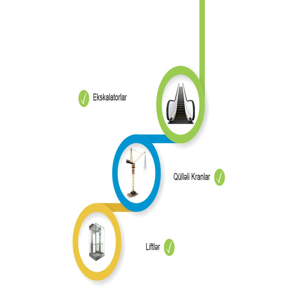 Control and management of lifting equipment